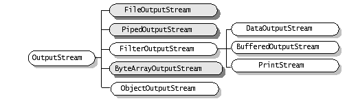 java stream 实现集合分片 java stream分类_ico_03