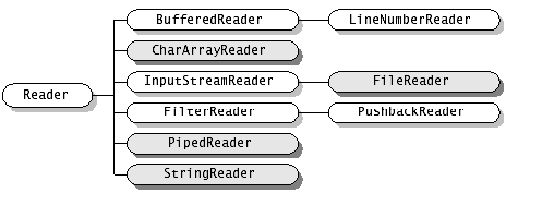 java stream 实现集合分片 java stream分类_java stream 实现集合分片_04