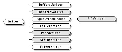 java stream 实现集合分片 java stream分类_ico_05