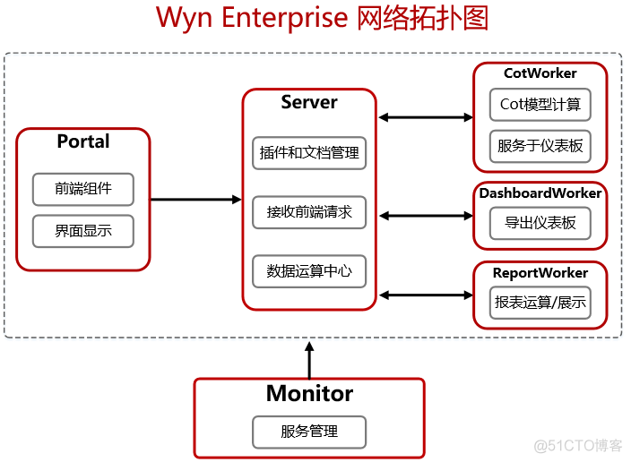 分布式配置中心consul java 分布式部署架构_分布式配置中心consul java