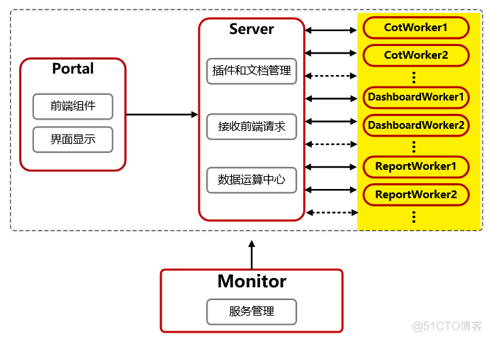 分布式配置中心consul java 分布式部署架构_linux_02