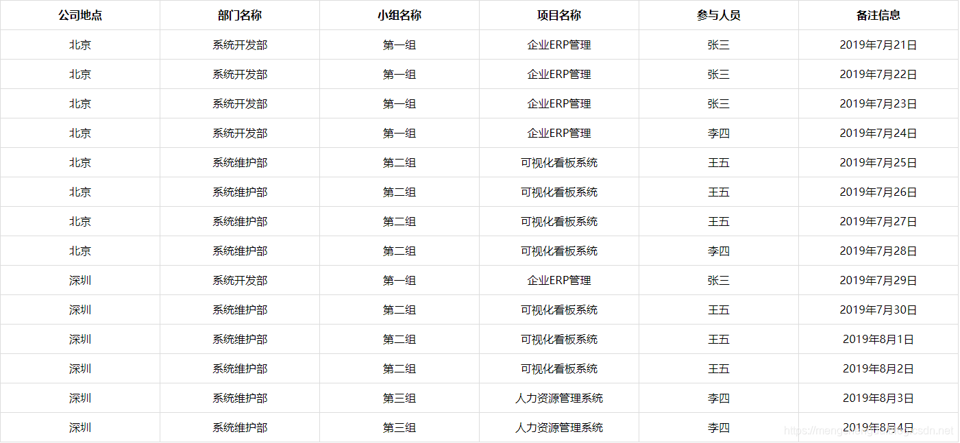 jquery保存时合并两个form表单 jquery merge_单元格