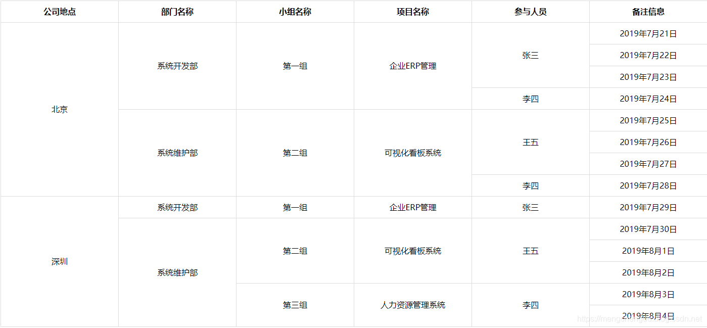 jquery保存时合并两个form表单 jquery merge_table_02