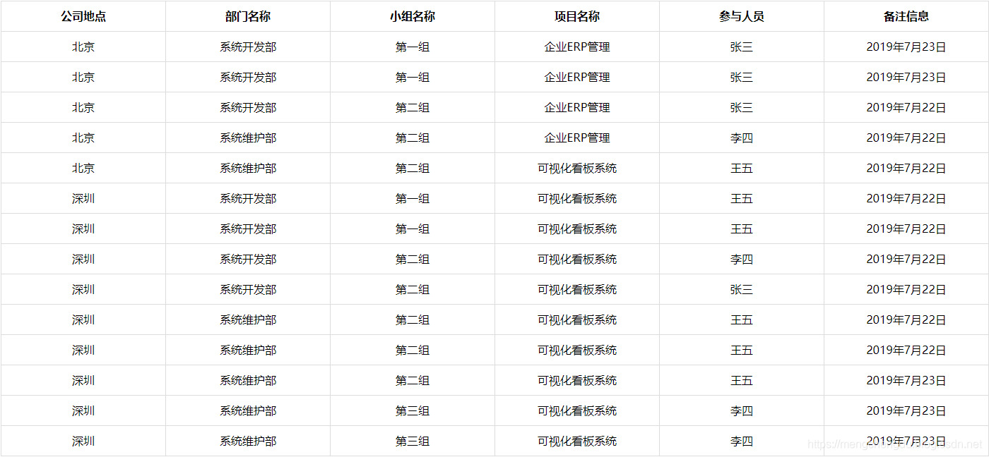 jquery保存时合并两个form表单 jquery merge_单元格_03