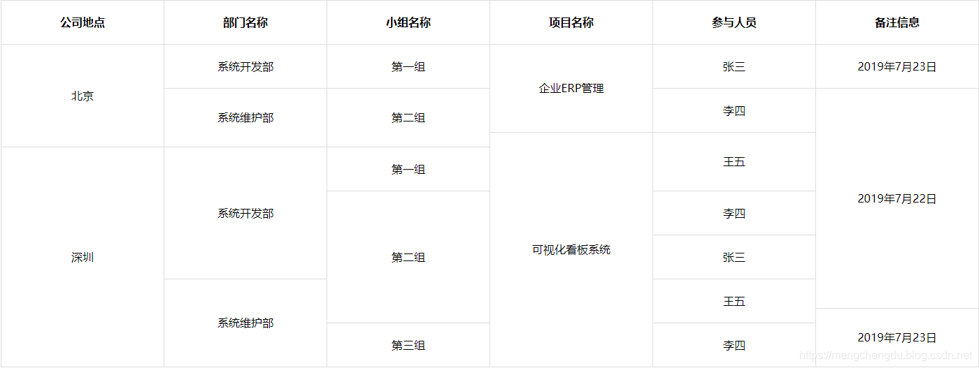 jquery保存时合并两个form表单 jquery merge_table_04