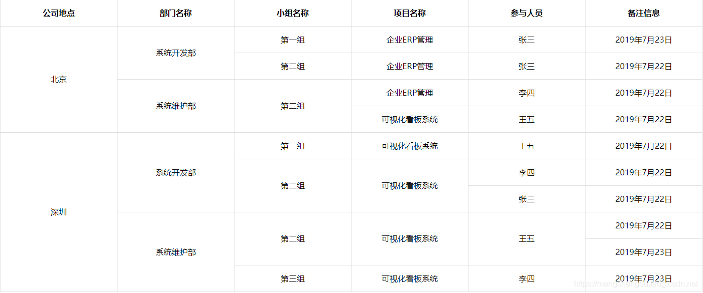 jquery保存时合并两个form表单 jquery merge_table_05