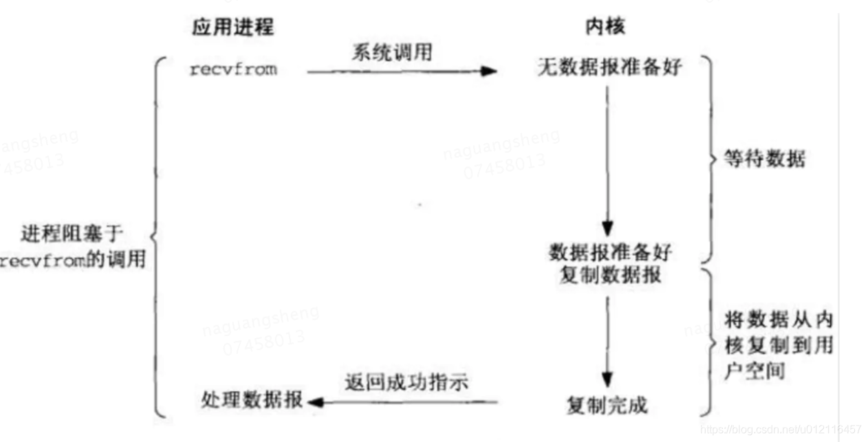 Redis 核心数据结构 redis核心原理_线程