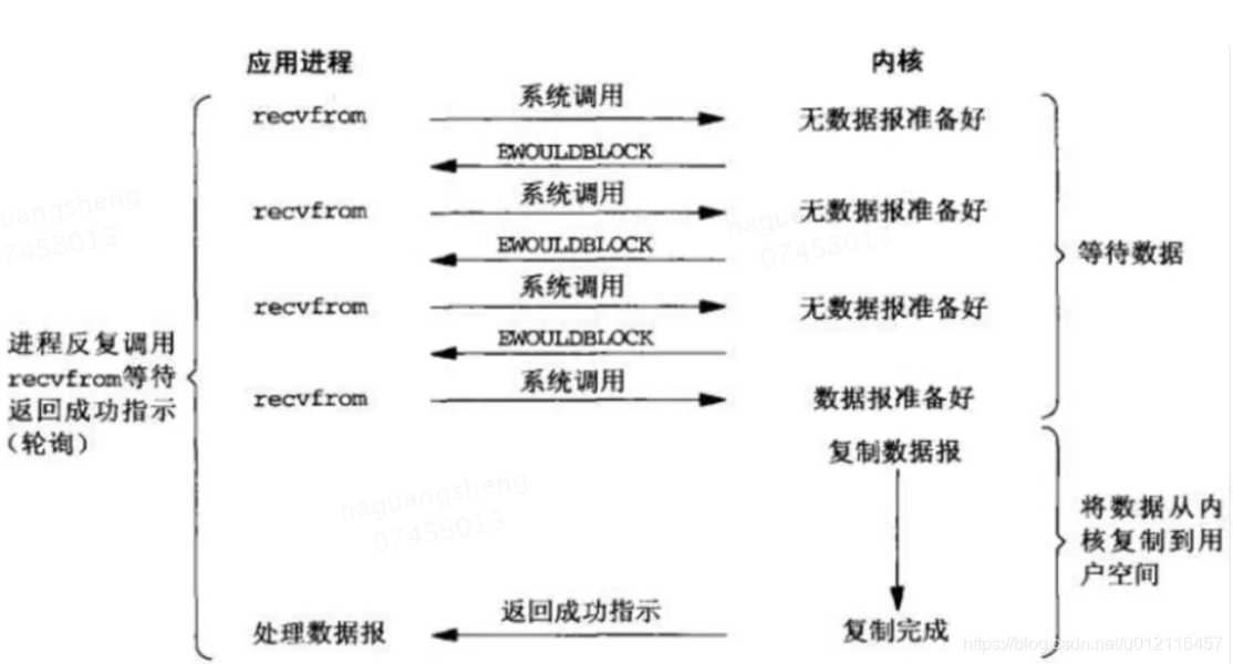 Redis 核心数据结构 redis核心原理_IO_02