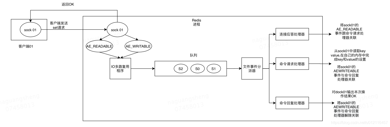 Redis 核心数据结构 redis核心原理_缓存_03