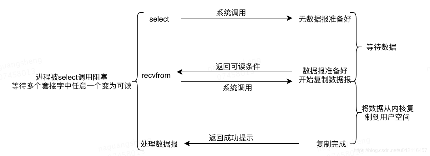 Redis 核心数据结构 redis核心原理_redis_04