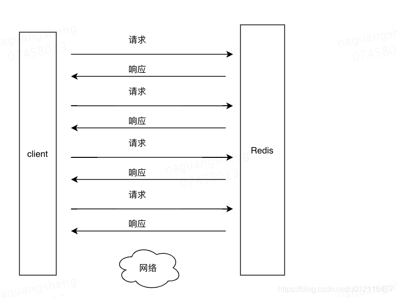 Redis 核心数据结构 redis核心原理_IO_05