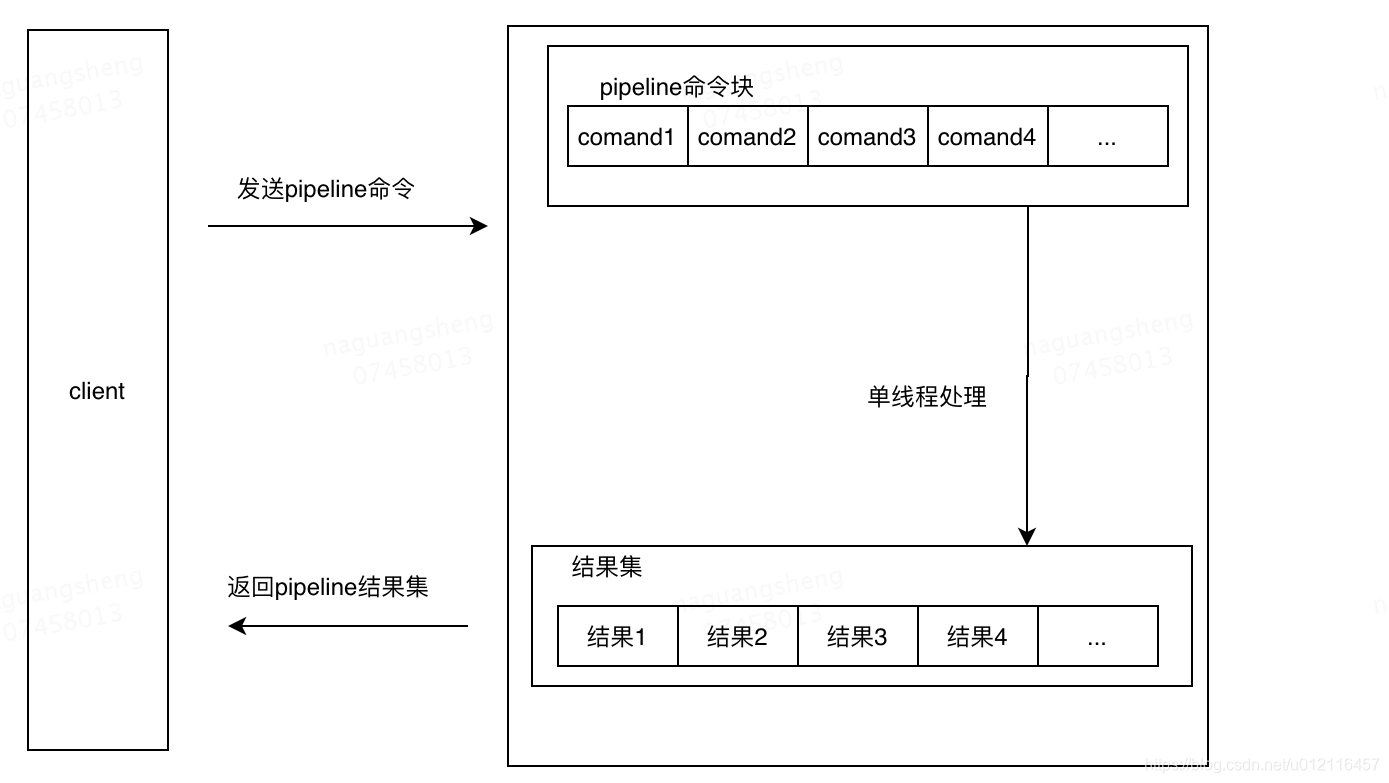 Redis 核心数据结构 redis核心原理_缓存_06