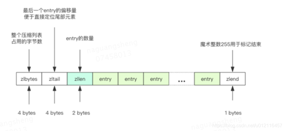 Redis 核心数据结构 redis核心原理_IO_07