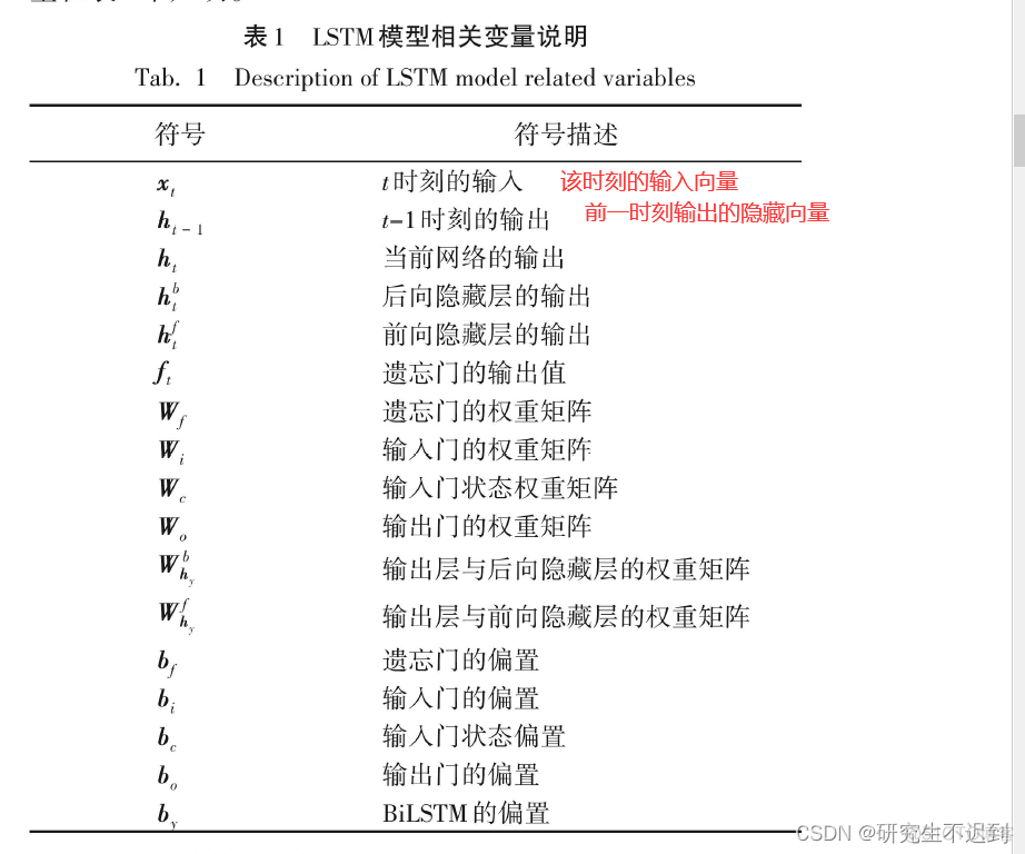 神经网络预测数据python 神经网络预测数据量_时间序列_02