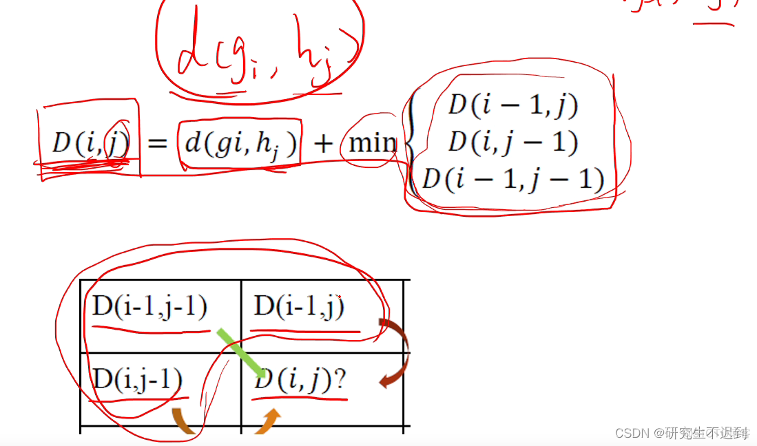 神经网络预测数据python 神经网络预测数据量_深度学习_05