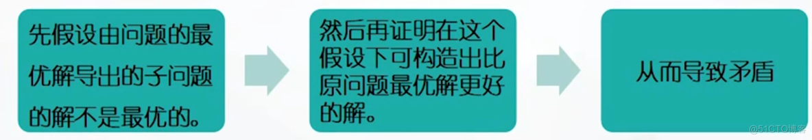 矩阵连乘问题java实现 矩阵连乘 动态规划java_矩阵连乘问题java实现_04