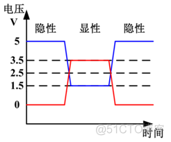 传统汽车EE总线架构 汽车总线技术应用_数据_12