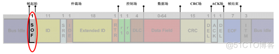 传统汽车EE总线架构 汽车总线技术应用_数据_21