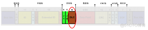 传统汽车EE总线架构 汽车总线技术应用_传统汽车EE总线架构_23