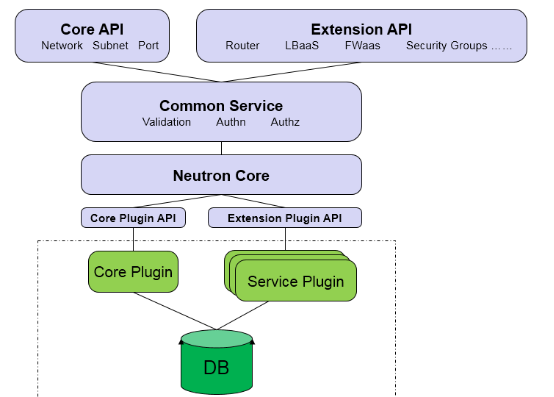 openstack 虚拟机 最多 openstack管理虚拟机生命周期_openstack 虚拟机 最多_05