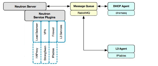 openstack 虚拟机 最多 openstack管理虚拟机生命周期_API_06