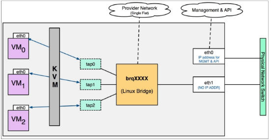 openstack 虚拟机 最多 openstack管理虚拟机生命周期_API_08