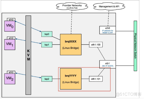 openstack 虚拟机 最多 openstack管理虚拟机生命周期_openstack 虚拟机 最多_09