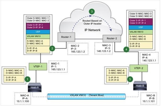 openstack 虚拟机 最多 openstack管理虚拟机生命周期_openstack 虚拟机 最多_11