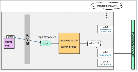 openstack 虚拟机 最多 openstack管理虚拟机生命周期_openstack 虚拟机 最多_12