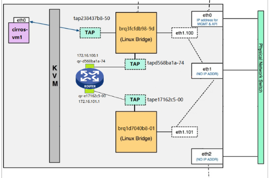 openstack 虚拟机 最多 openstack管理虚拟机生命周期_Cinder_13