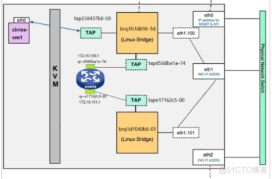 openstack 虚拟机 最多 openstack管理虚拟机生命周期_IP_13