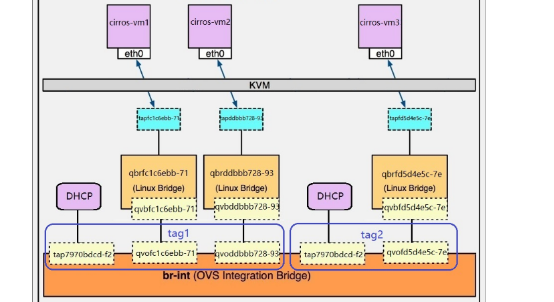 openstack 虚拟机 最多 openstack管理虚拟机生命周期_Cinder_14