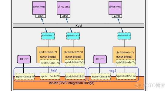 openstack 虚拟机 最多 openstack管理虚拟机生命周期_Cinder_14