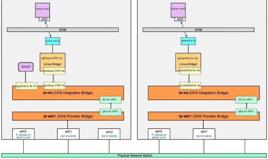 openstack 虚拟机 最多 openstack管理虚拟机生命周期_IP_15