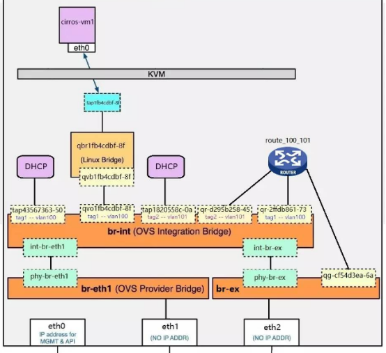 openstack 虚拟机 最多 openstack管理虚拟机生命周期_API_16