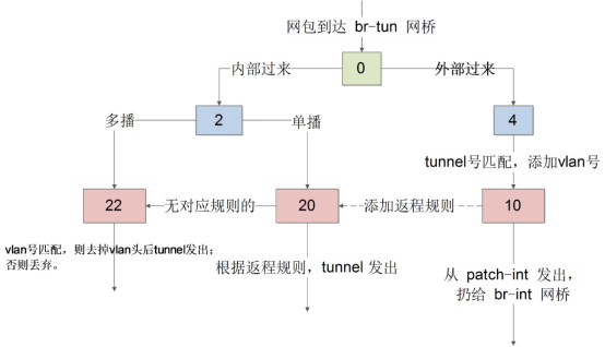 openstack 虚拟机 最多 openstack管理虚拟机生命周期_openstack 虚拟机 最多_18