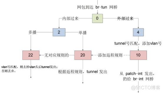 openstack 虚拟机 最多 openstack管理虚拟机生命周期_API_18