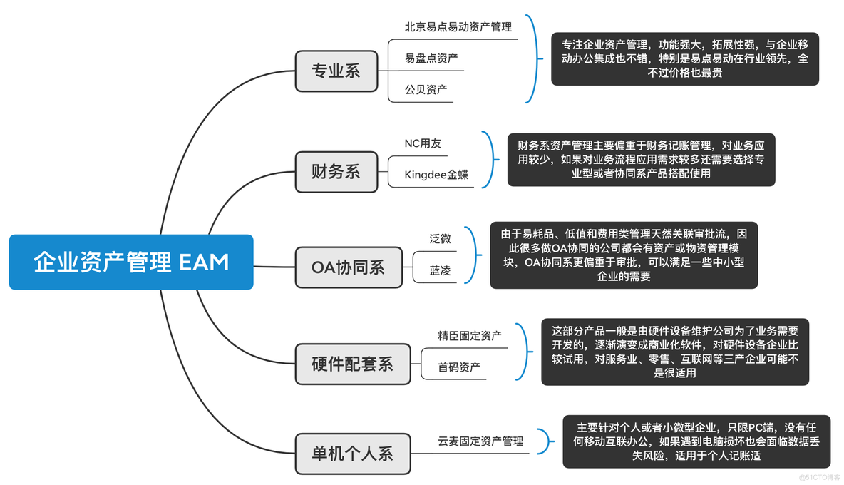 团队资金管理 docker 集团资金管理软件_用友