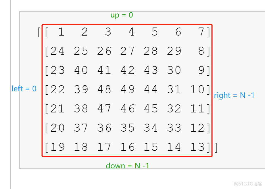 蛇形矩阵代码java 蛇形矩阵的设计思路_赋值_02