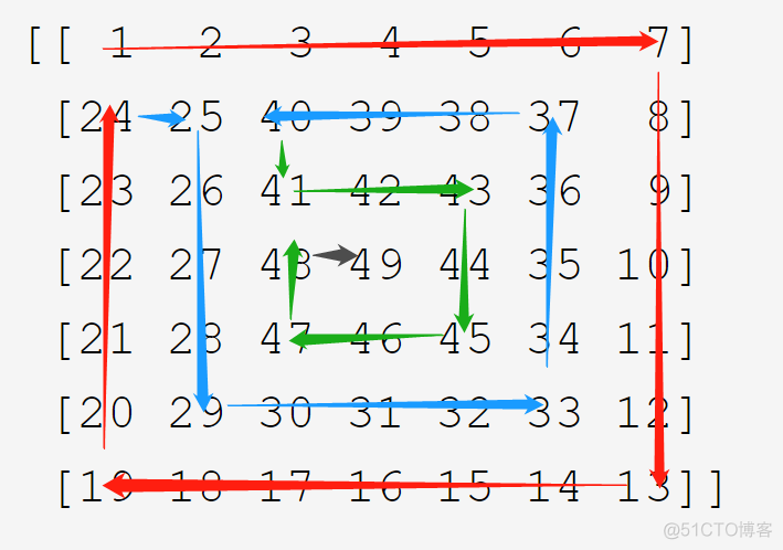 蛇形矩阵代码java 蛇形矩阵的设计思路_赋值_03