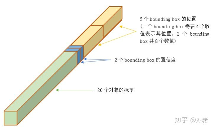 两阶段目标检测模型 pytorch 一阶段目标检测方法_目标检测_02