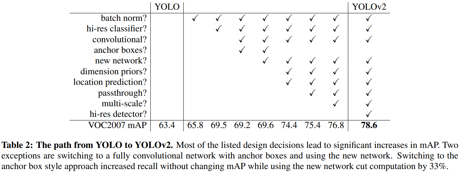 两阶段目标检测模型 pytorch 一阶段目标检测方法_目标检测_04