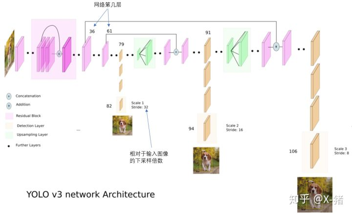 两阶段目标检测模型 pytorch 一阶段目标检测方法_目标检测_07