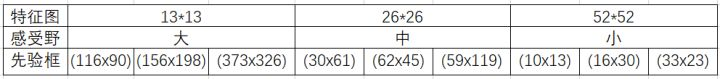 两阶段目标检测模型 pytorch 一阶段目标检测方法_两阶段目标检测模型 pytorch_08