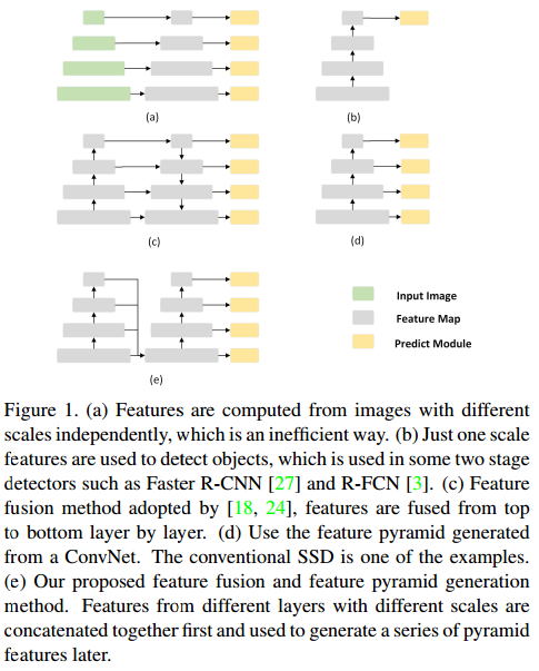 两阶段目标检测模型 pytorch 一阶段目标检测方法_卷积_10