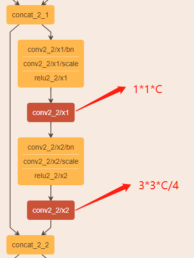 两阶段目标检测模型 pytorch 一阶段目标检测方法_目标检测_13