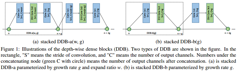 两阶段目标检测模型 pytorch 一阶段目标检测方法_卷积_14