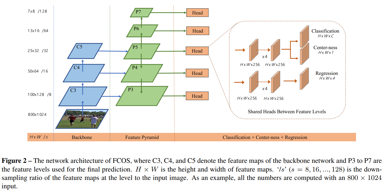 两阶段目标检测模型 pytorch 一阶段目标检测方法_卷积_19