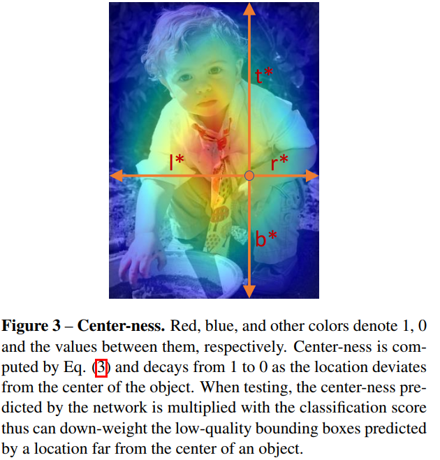 两阶段目标检测模型 pytorch 一阶段目标检测方法_锚点_20