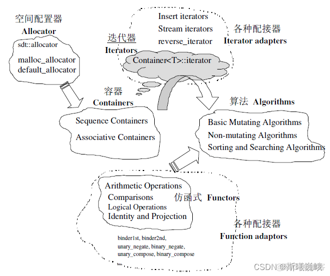 stl分解方法 python 代码 stl分解模型_迭代器